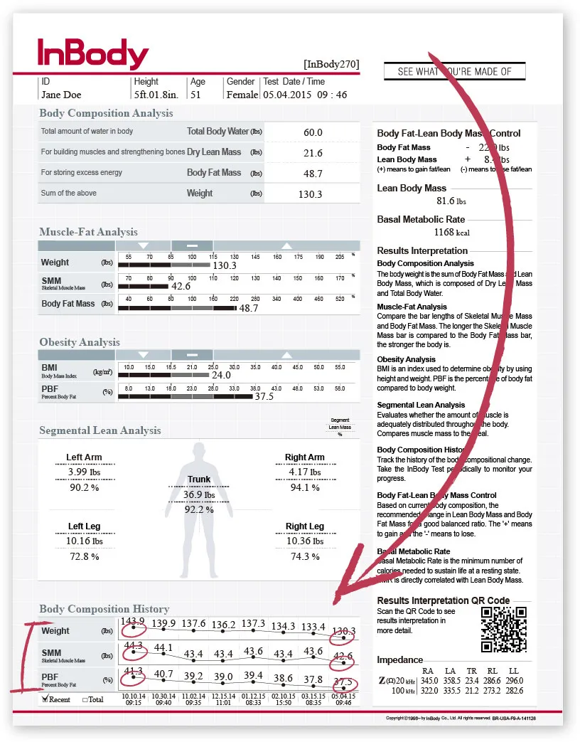 inbody-result-table