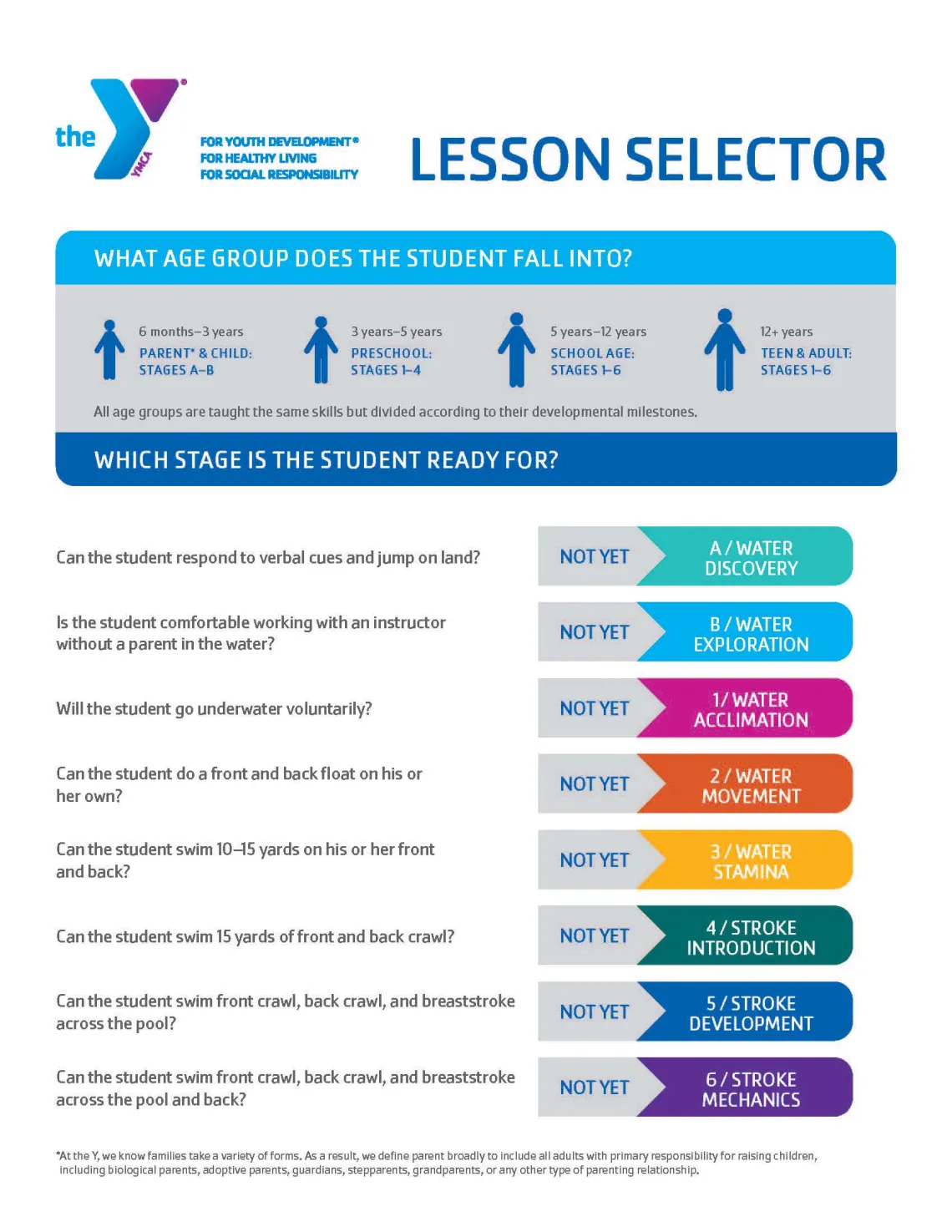 Swim Lesson Flow Chart 2024